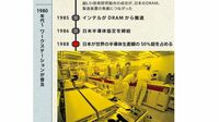 ｢栄光から凋落｣ニッポン半導体の30年 データ／半導体業界の変遷