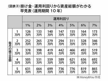 お金 投資 株 関係 本 40冊セット まとめ売り 資産形成 デイトレ 米国株 Amazon.co.jp 最新リリース: 一般・投資読み物 の新着ランキング