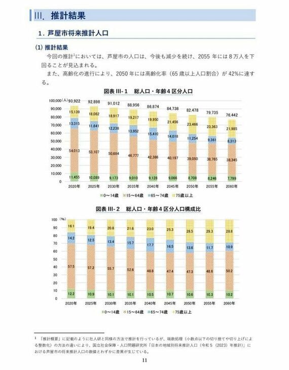 芦屋市公式サイトのスクリーンショット