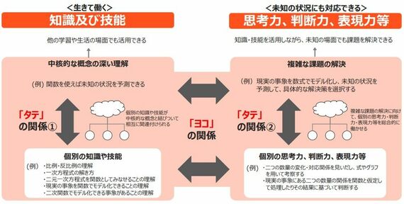 教育課程企画特別部会 論点整理資料