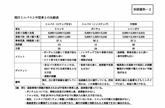 リエッセ・ポンチョの比較