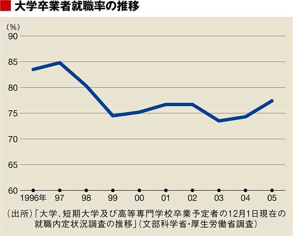 アラフォー社員 が職場で孤立する理由 自衛隊員も学ぶ メンタルチューニング 東洋経済オンライン 経済ニュースの新基準