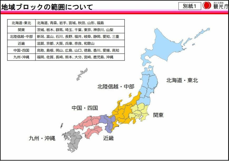 （出所）観光庁「県民割支援（地域観光事業支援（需要創出））の運用変更について」（令和4年3月25日）