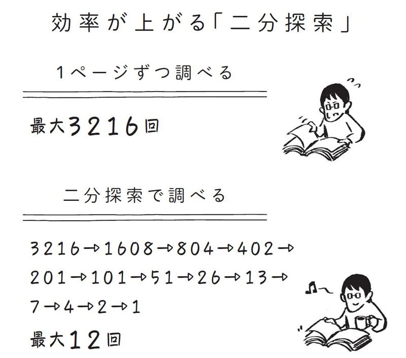 『文系でも思わずハマる 数学沼』
