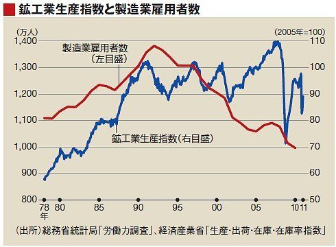 海外移転