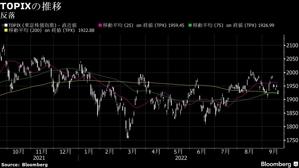 21日大引けの日経平均株価は米fomcを控えて 急反落 会社四季報オンライン