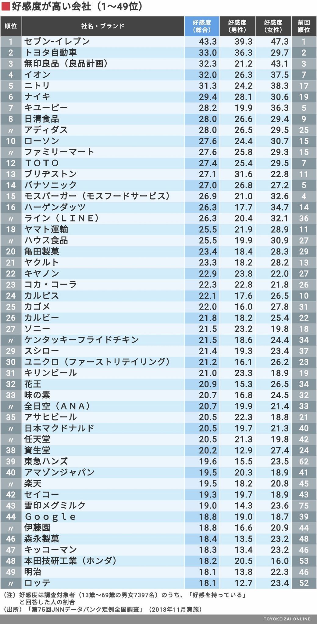 ゴキブリが流行らせようとした「任天堂とか好きそう」、失敗する 	YouTube動画>1本 ->画像>25枚 
