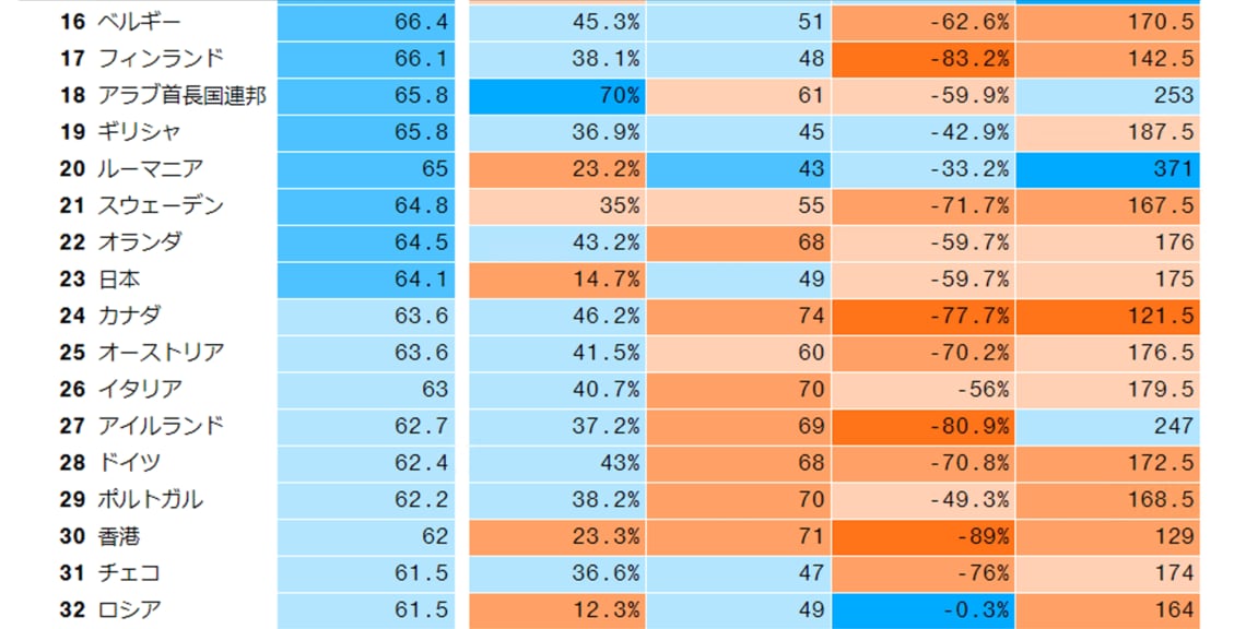 日本は23位 新型コロナ耐性ランキングで1位になった国は 会社四季報オンライン