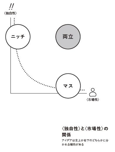 （画像：『すごいアイデア』より抜粋）