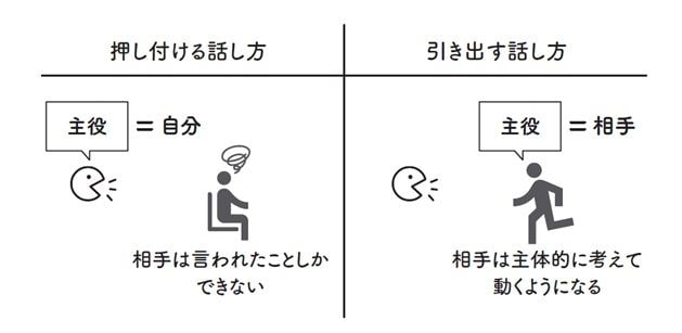 （画像：『結果を出すコンサルだけが知っている「伝わらない」がなくなる話し方の順番』）