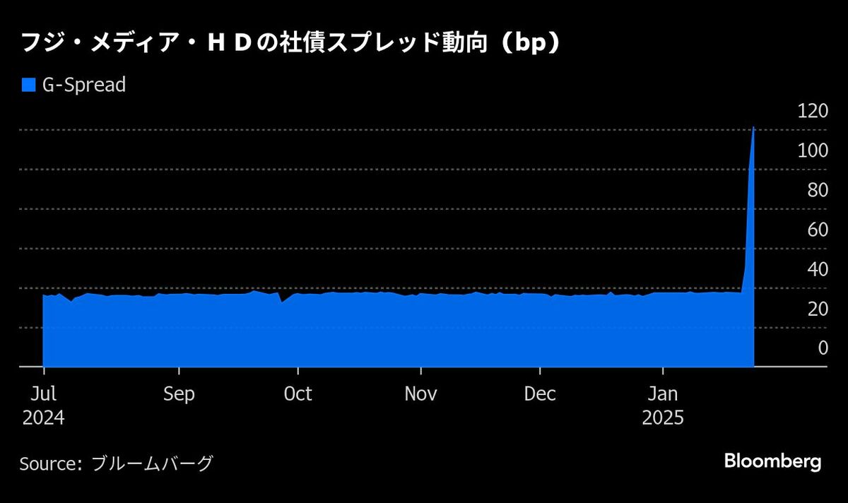 フジテレビ港社長らが退任､経営体制見直しも今後検討｜会社四季報オンライン