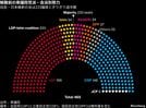 衆院選で勢い増す与党､朝日調査で300議席超伺う