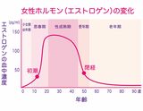 （図：koti／PIXTA）