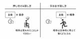 （画像：『結果を出すコンサルだけが知っている「伝わらない」がなくなる話し方の順番』）