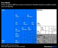 西側諸国の団結なければグローバル化は破局する 世界は2つないし3つの巨大貿易圏に分裂の恐れ