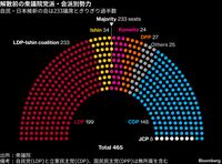 衆院選で勢い増す与党､朝日調査で300議席超伺う