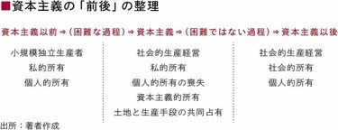マルクス体系の終結 マルクス体系の終結 (1969年) | ベームーバーヴェルク, 木本
