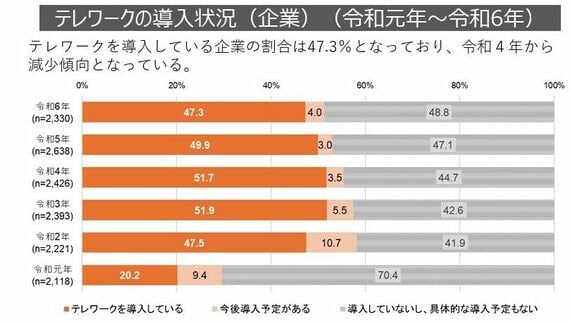 総務省「令和6年通信利用動向調査」