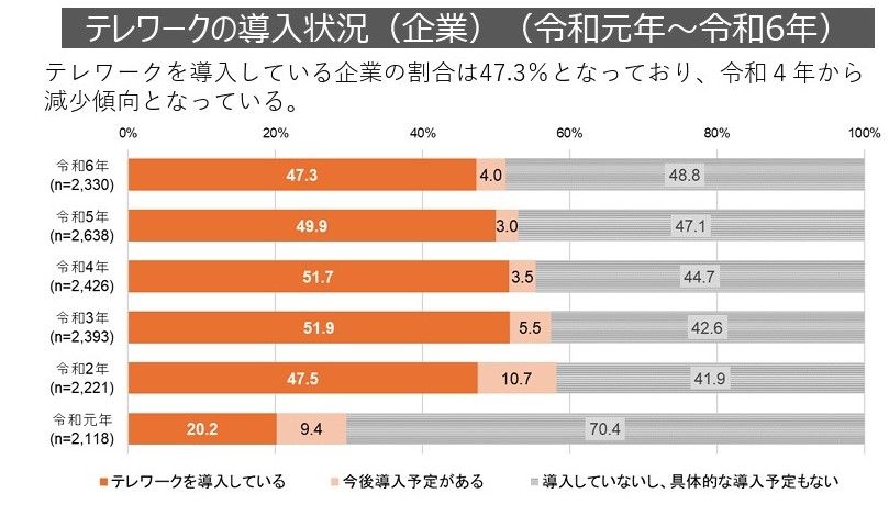 総務省「令和6年通信利用動向調査」