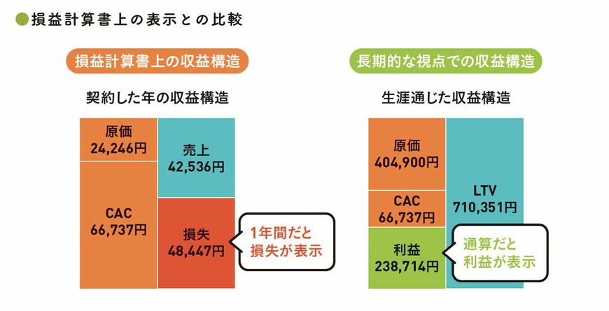 出典：『会計クイズを解くだけで財務3表がわかる 世界一楽しい決算書の読み方［実践編］』