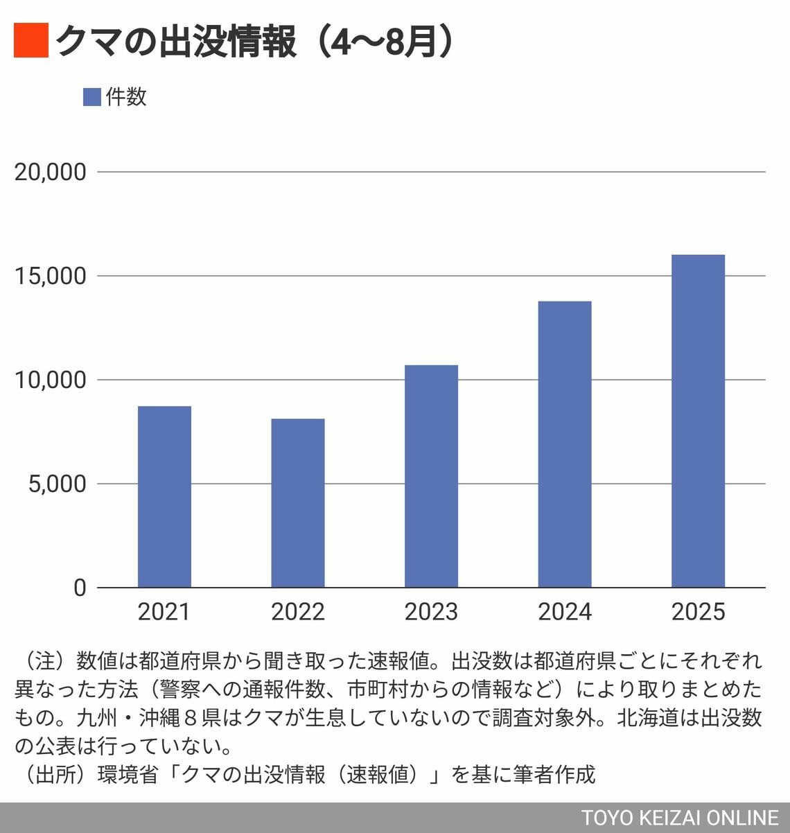 クマの出没情報