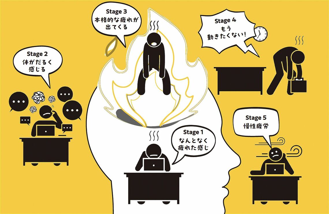 疲れのステージ