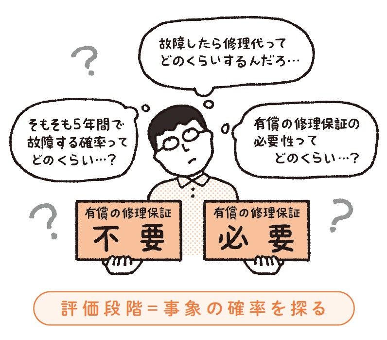 （出所：『なぜ人はそれを買うのか? 新 行動経済学入門』より）