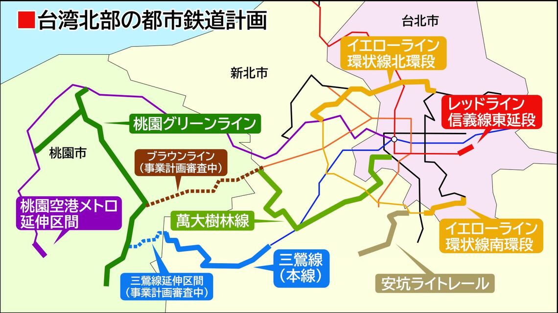 台湾北部の都市鉄道計画ルート
