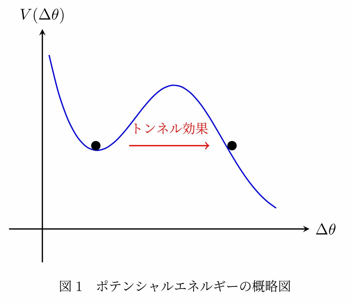 （画像：筆者作成）