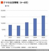 クマの出没情報