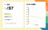 日本は、世界113カ国中87位。5年連続で順位を落としている（出所：イー・エフ・エデュケーション・ファースト）