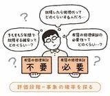 （出所：『なぜ人はそれを買うのか? 新 行動経済学入門』より）