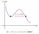 （画像：筆者作成）