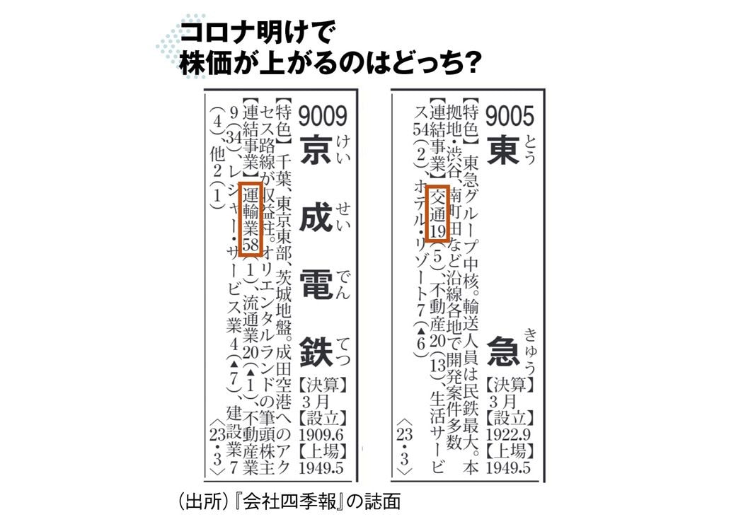 画像 | 伝説の編集長が伝授!｢変化が起こる｣銘柄発掘術 株式分割､英文