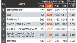 年収1000万円をお金持ちと思い込ませたのは誰か 会社のために働き 