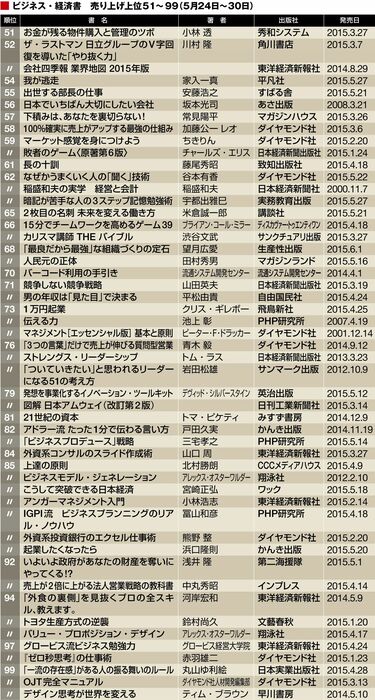 ビジネス・経済関連書籍コレクション38冊まとめ売り ビジネス・経済 本 通販 | Amazon