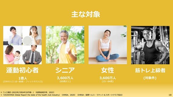 チョコザップ『中期経営計画説明資料 』より