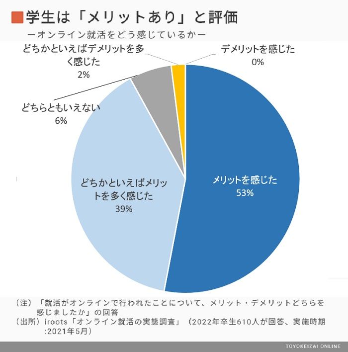 現役声優が解説 緊張で声が出ない 滑舌に自信なし そんなアナタに贈る 就活でも使える いい声 のつくり方 就活サイト One Career