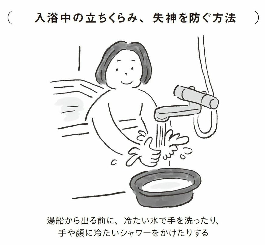 （出所：『入浴 それは、世界一簡単な健康習慣』より）