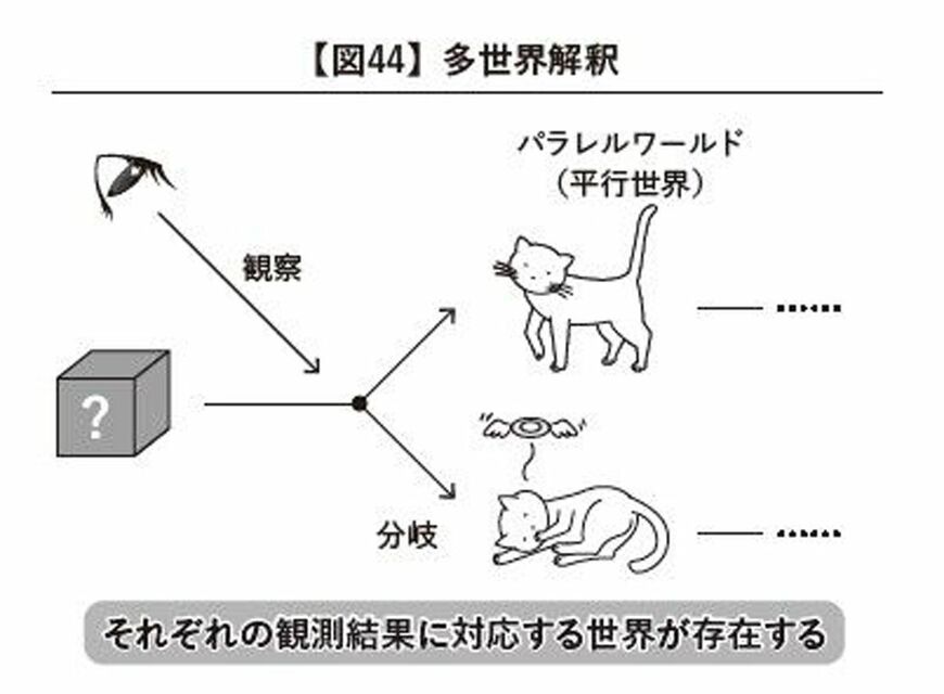 （画像：『95％の宇宙』より）