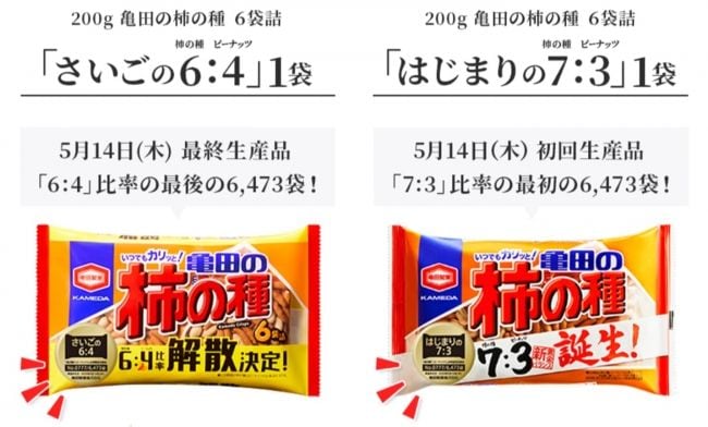 40年近く守られていた「柿の種」6割、ピーナッツ4割という比率を消費者に問い直した