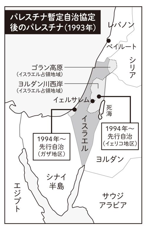 パレスチナ暫定自治協定後のパレスチナ