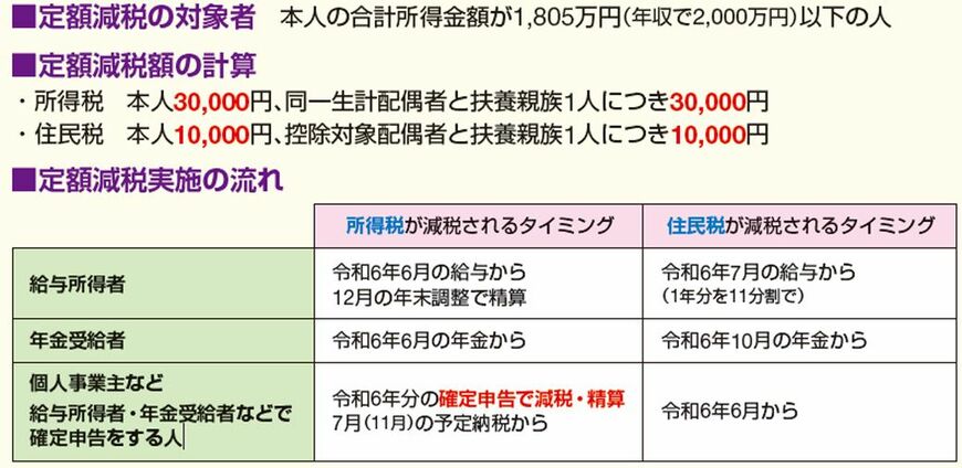 確定申告
