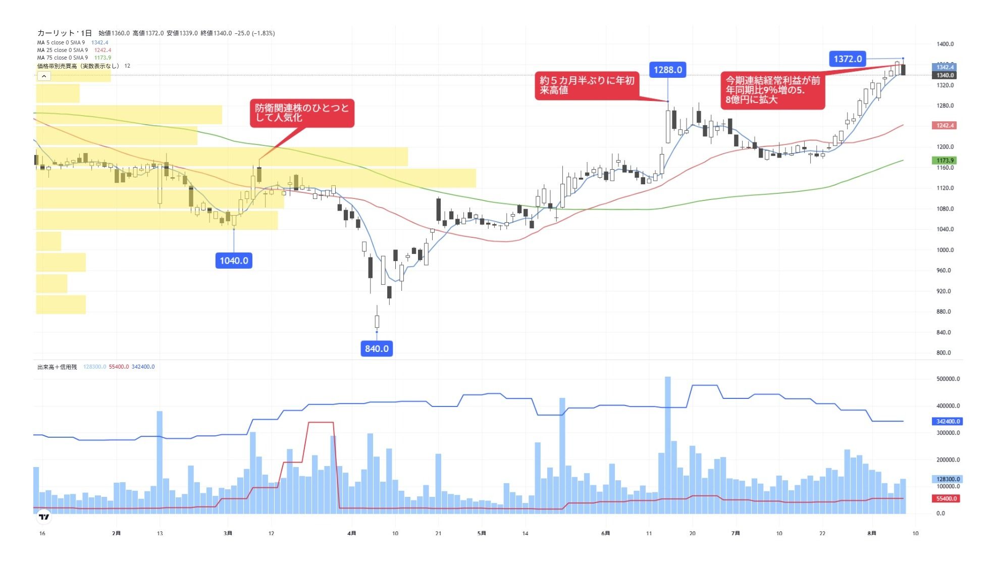 防衛関連で注目したい火薬・化学品などの化学メーカー｜会社四季報オンライン