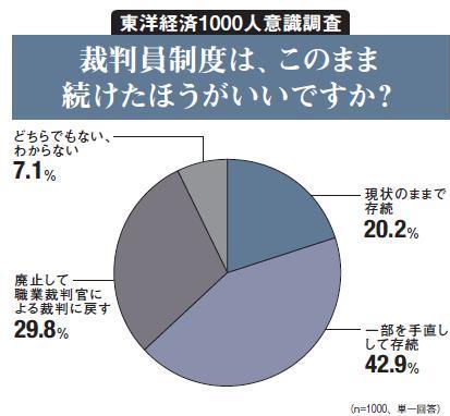 ジキルとハイドと裁判員 Japaneseclass Jp