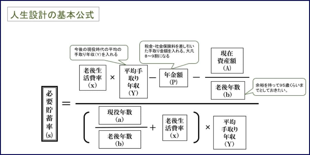 誰でもできる 人生に絶対必要なお金 の貯め方 家計 貯金 東洋経済オンライン 経済ニュースの新基準