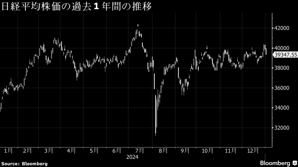 金融大手首脳､年末にかけて｢日本株の最高値更新｣を予想｜会社四季報