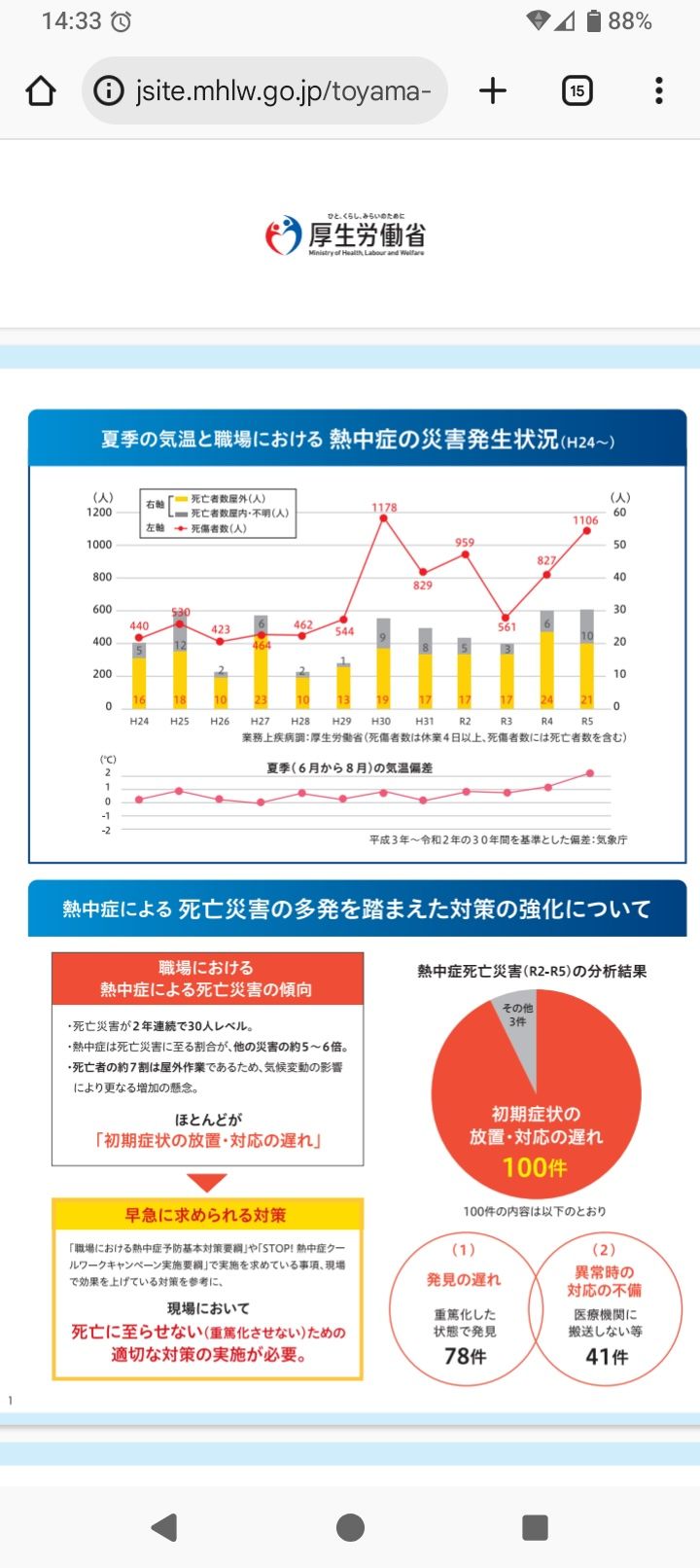 厚生労働省・熱中症対策に関する資料