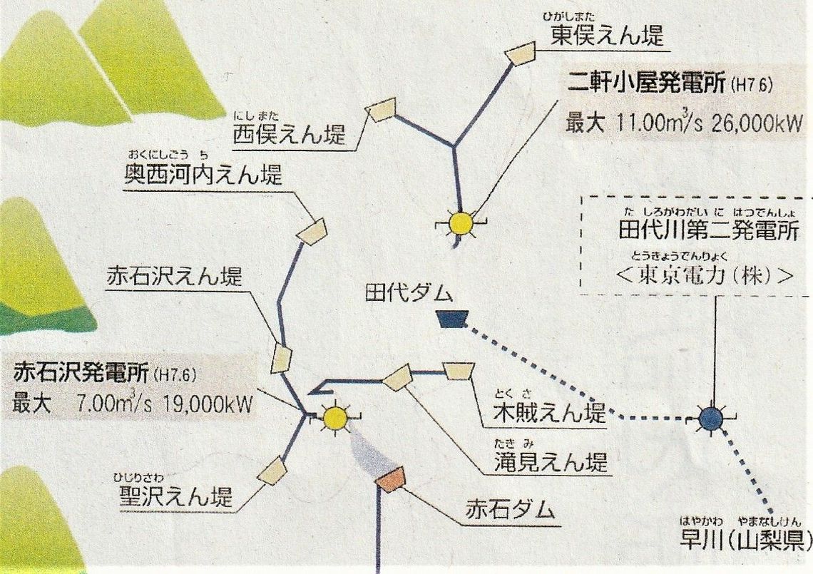 二軒小屋発電所の西俣えん堤、東俣えん堤、赤石沢発電所の赤石沢えん堤、聖沢えん堤などの位置図（中部電力の資料）