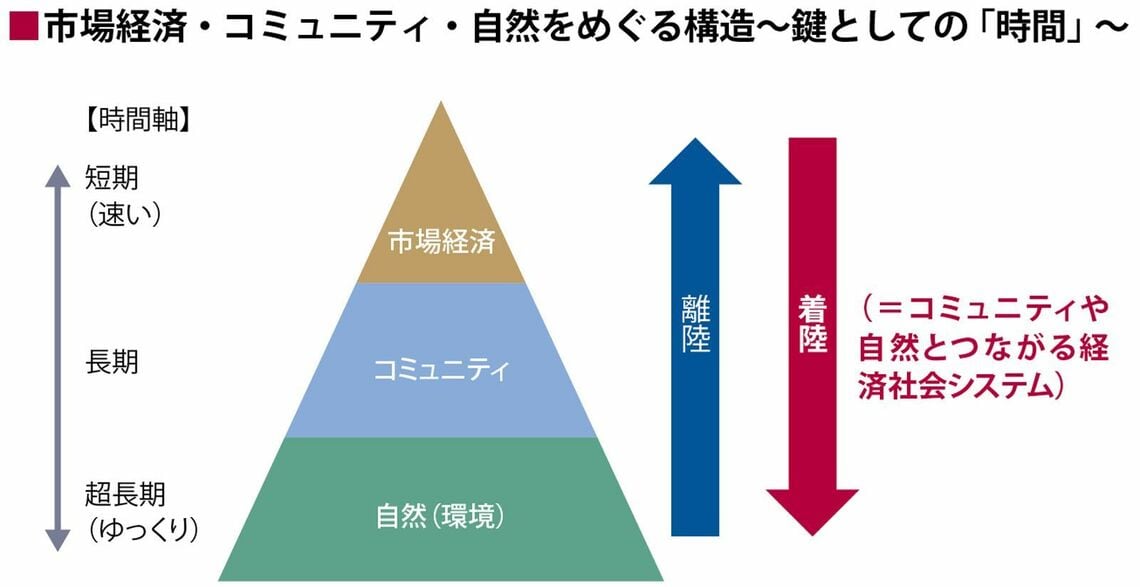 （出所：筆者作成）